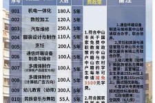 宜宾中山三角镇雇用兼职模特(中山三角镇雇用兼职模特师傅)