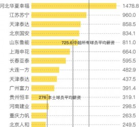 宜宾关于伴游小丽中国足球的信息