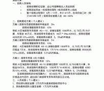 宜宾商务伴游招聘 「招聘」