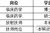 宜宾上海青浦区伴游雇用(松江区泗泾镇疫情最新动静)