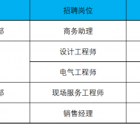 宜宾上海伴游招聘 上海夜场招聘夜总会求职防骗指南