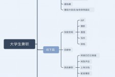 宜宾明晓得网上模特兼职不靠谱(雇用平台上的兼职模特实在可靠吗)
