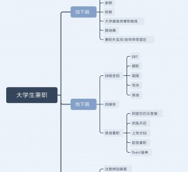 宜宾明晓得网上模特兼职不靠谱(雇用平台上的兼职模特实在可靠吗)
