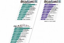 宜宾北上广深各大城市附近伴游雇用(深圳雇用伴游)