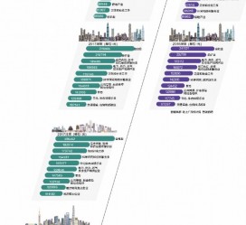 宜宾北上广深各大城市附近伴游雇用(深圳雇用伴游)