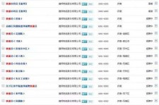 宜宾包罗昆明伴游雇用90万月薪的词条
