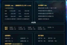 宜宾关于南京伴游雇用日结日结一万元的信息