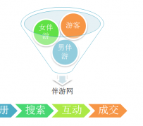 宜宾伴游 OElove for伴游交友网站解决方案
