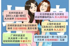 宜宾北京伴游招聘 高薪招聘伴游背后另有隐情 原是需提供色情服务