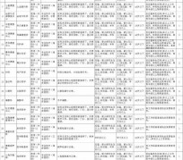 宜宾北京伴游招聘 首都医科大学2023年度公开招聘人员公告（第一批）