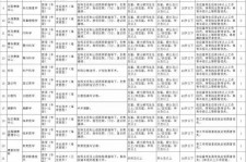 宜宾北京伴游招聘 首都医科大学2023年度公开招聘人员公告（第一批）