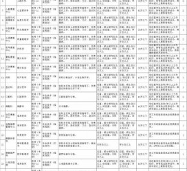 宜宾北京伴游招聘 首都医科大学2023年度公开招聘人员公告（第一批）